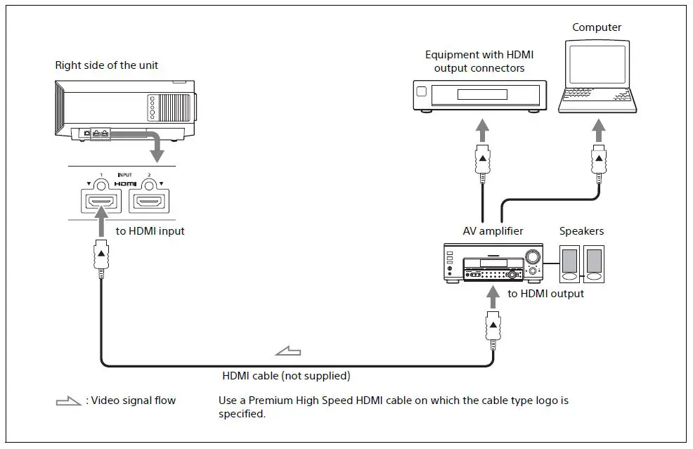 SONYV0-PL-XW5000-Video-Projector-fig-23