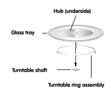 ELVITA M203 Microwave Oven - TURNTABLE INSTALLATION