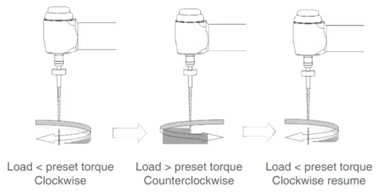 Beyes ApexPilot G1 Endo Motor - Automatic Reverse Function