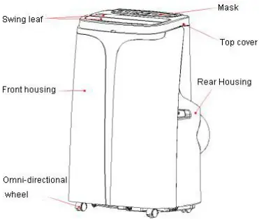 princess auto CLA018B Cool Living PORTABLE AIR CONDITIONER-fig2
