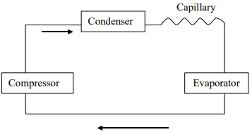 princess auto CLA018B Cool Living PORTABLE AIR CONDITIONER-fig21