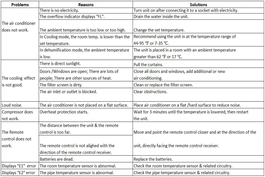 princess auto CLA018B Cool Living PORTABLE AIR CONDITIONER-fig22