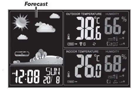 Voxx-Accessories-RCWS50A-Wireless-Weather-Station-fig-12