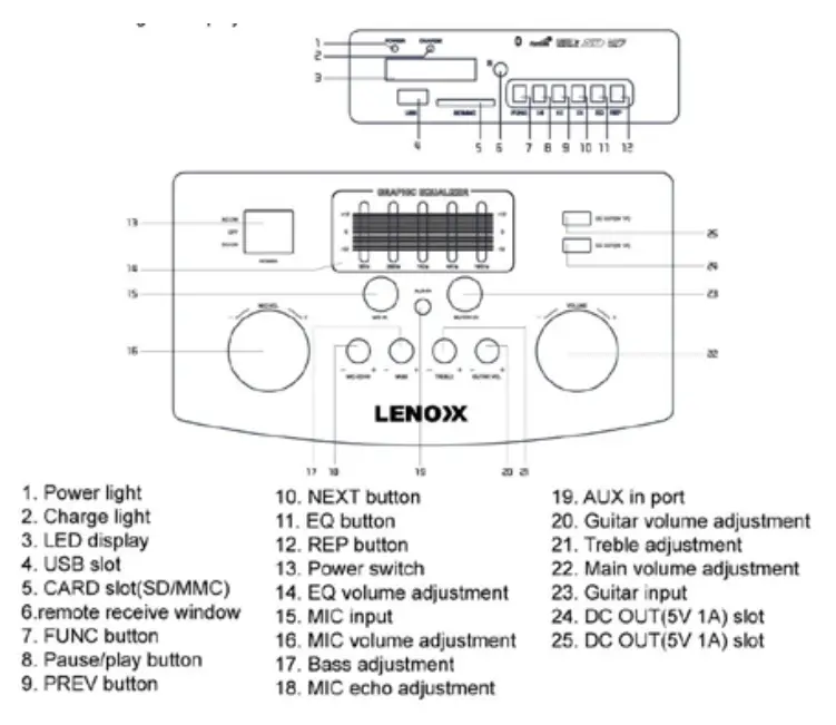 LENOXX-BT9377N-Bluetooth-160W-RMS-Wireless-Portable-Karaoke-Outdoor-Speaker-fig4