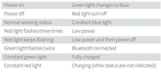 FeiyuTech VIMBLE ONE Foldable Smartphone Gimbal User Guide - Indicator