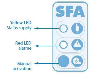 SFA-2XL-SANI-CUBIC-datasheet-fig-13
