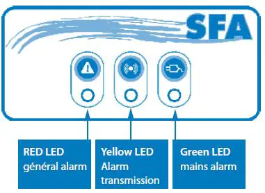 SFA-2XL-SANI-CUBIC-datasheet-fig-17