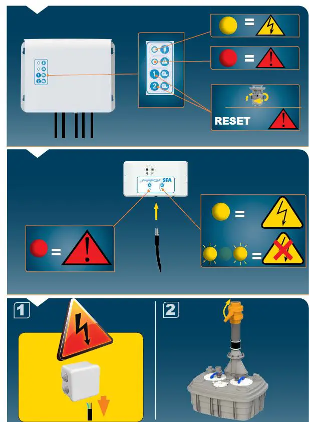 SFA-2XL-SANI-CUBIC-datasheet-fig-5