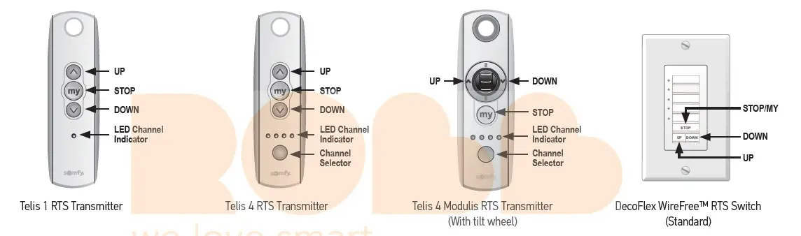 Somfy-50-Wire-Free-RTS-Programming-fig1