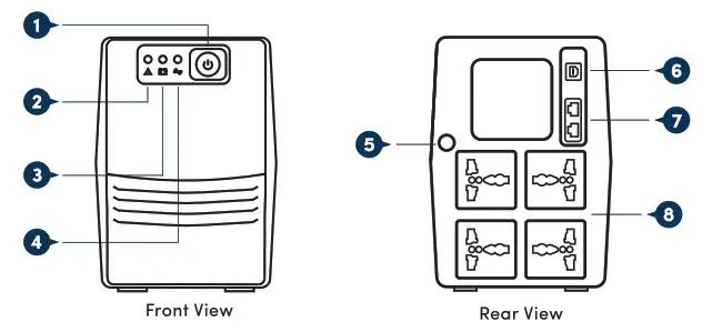Prolink PRO1250SFC Line Interactive UPS Super Fast Charging - overview