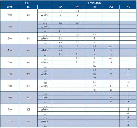 SYSTE Mair TSOI-T-315-S Supply Perf diff Top connect fig 3