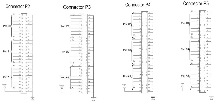 SEALEVEL-SeaLINK-PIO-96-USB-to-96-Channel-TTL-Digital-Interface-Adapter-FIG-3