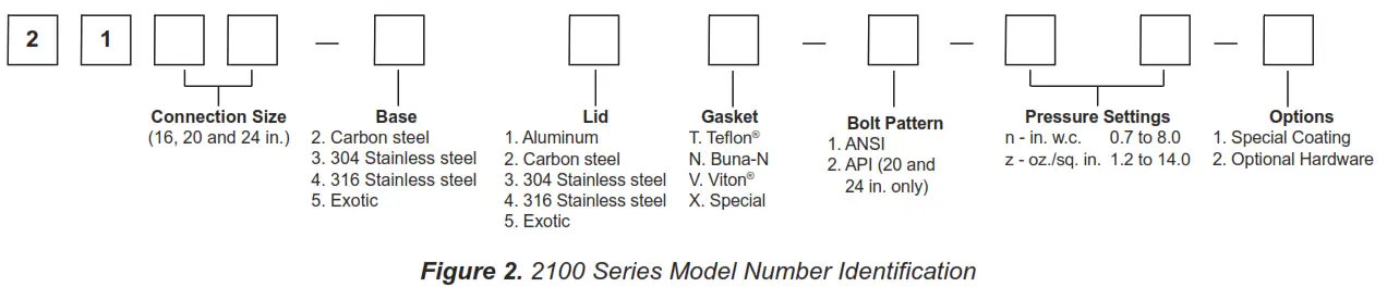 EMERSON 2100 Series Emergency Pressure Relief Vent and Manhole Cover - Figure 2