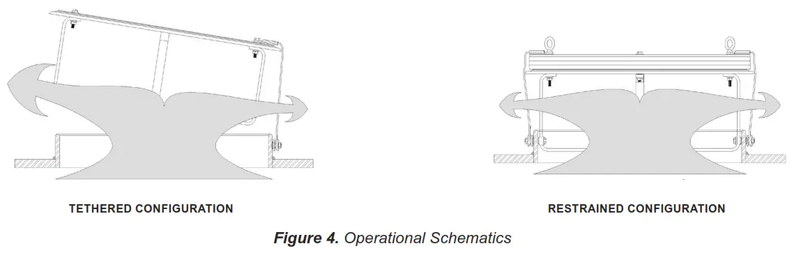 EMERSON 2100 Series Emergency Pressure Relief Vent and Manhole Cover - Figure 4