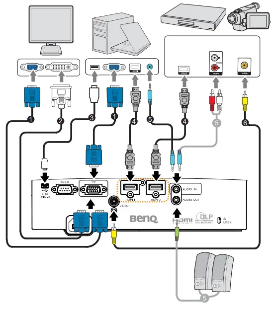 BenQ W1050 Home Cinema Digital Projector 4
