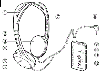 Panasonic=RP-HC70-Noise-Canceling-Headphones-Fig-3