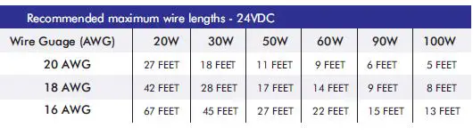 LED WORLD HH-SCOBX-528-12 No Spot COB Lighting LED Flex Strip 3