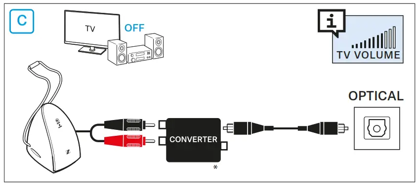 SENNHEISER RS 120-W Wireless TV Headphone System - analog3