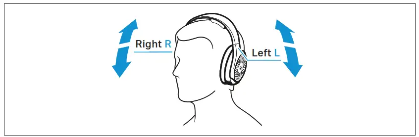 SENNHEISER RS 120-W Wireless TV Headphone System - geting stat