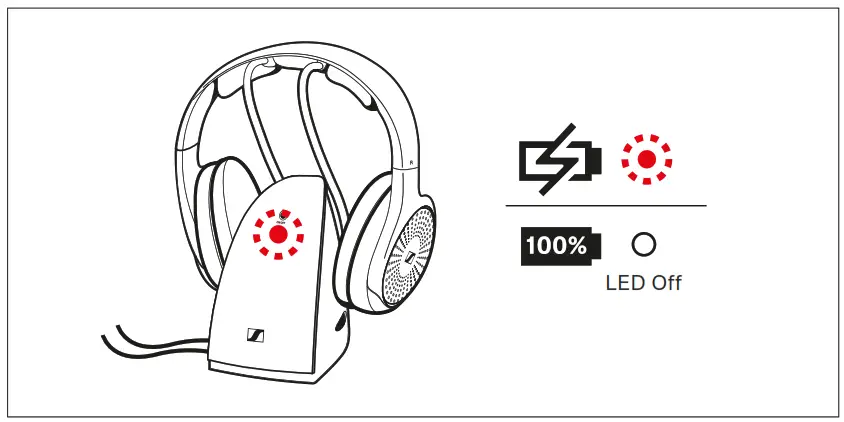 SENNHEISER RS 120-W Wireless TV Headphone System - led of