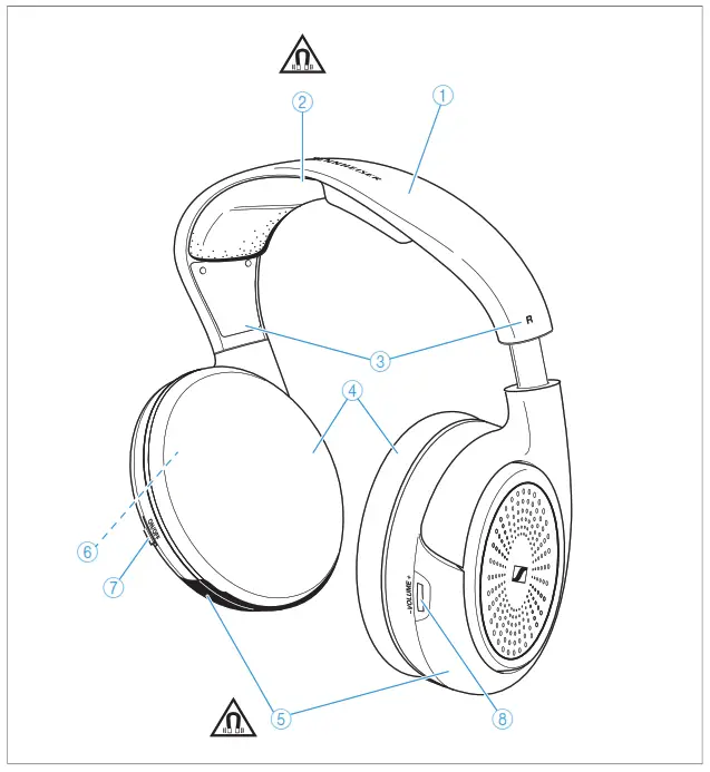 SENNHEISER RS 120-W Wireless TV Headphone System - product overvew