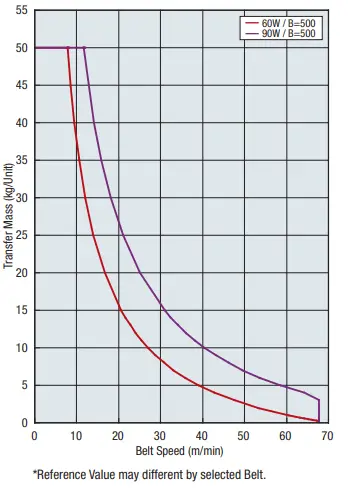 MiSUMi-CVSX-Flat-Belt-Conveyor-Heavy-Duty-7