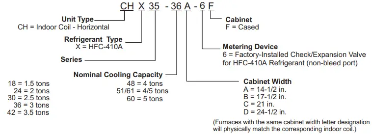 LENNOX CHX35 Series Horizontal Coil-fig2