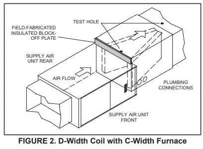 LENNOX CHX35 Series Horizontal Coil-fig4
