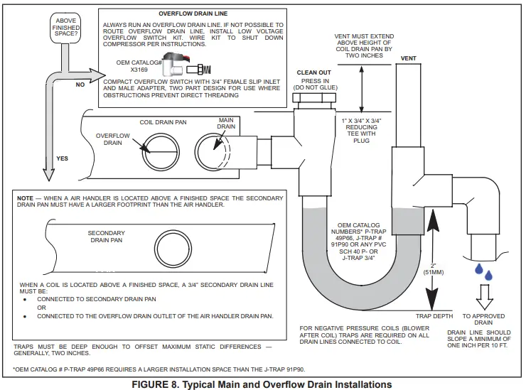LENNOX CHX35 Series Horizontal Coil-fig8