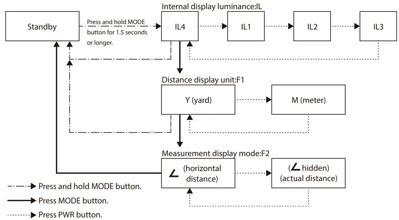 Nikon 10x42 LaserForce Rangefinder Binocular - Fig 4