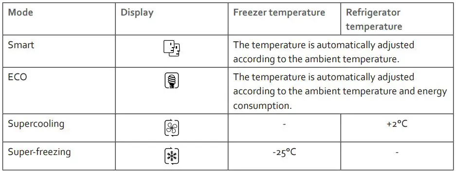 DOMO DO99505S Side by Side Fridge-Freezer Combination Instruction Manual - SETTING THE FUNCTIONS