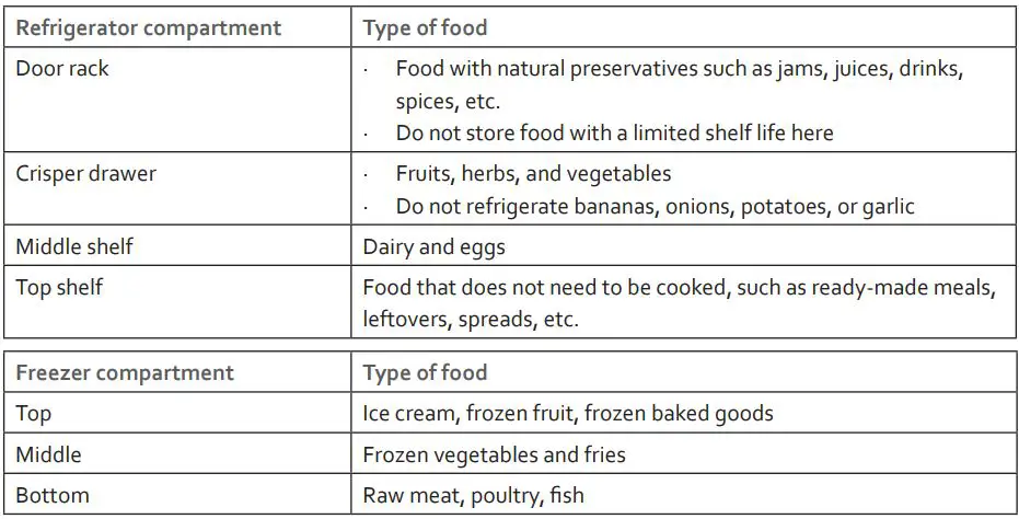 DOMO DO99505S Side by Side Fridge-Freezer Combination Instruction Manual - STORAGE GUIDE