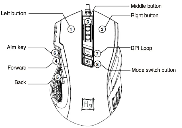 HARPER gaming GM-A05 GREMLIN Game Mouse-1