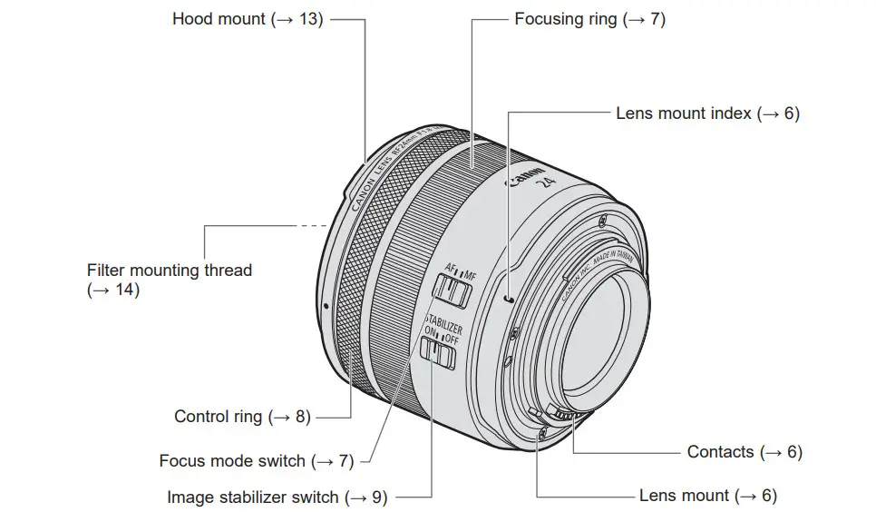 Canon RF 24mm F1.8 Macro IS STM Lens - Figure 1