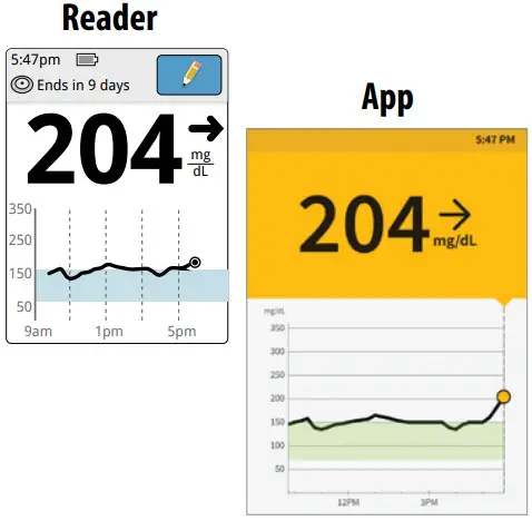 FreeStyle Libre FLASH GLUCOSE MONITORING -After exercising