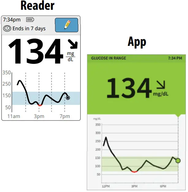 FreeStyle Libre FLASH GLUCOSE MONITORING -Before dinner