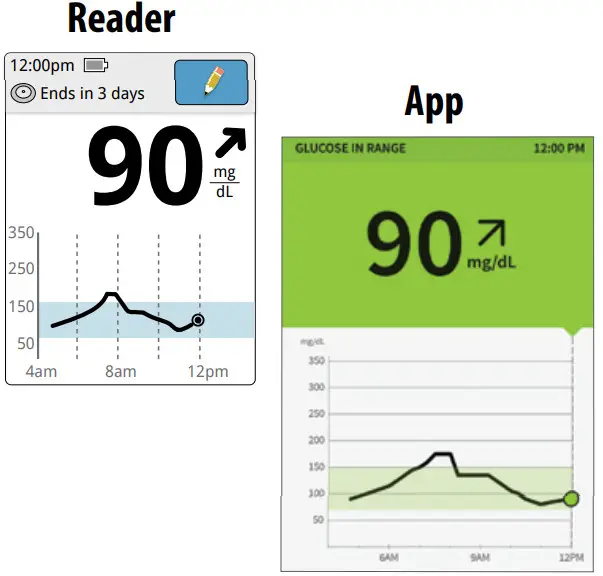 FreeStyle Libre FLASH GLUCOSE MONITORING -Before lunch