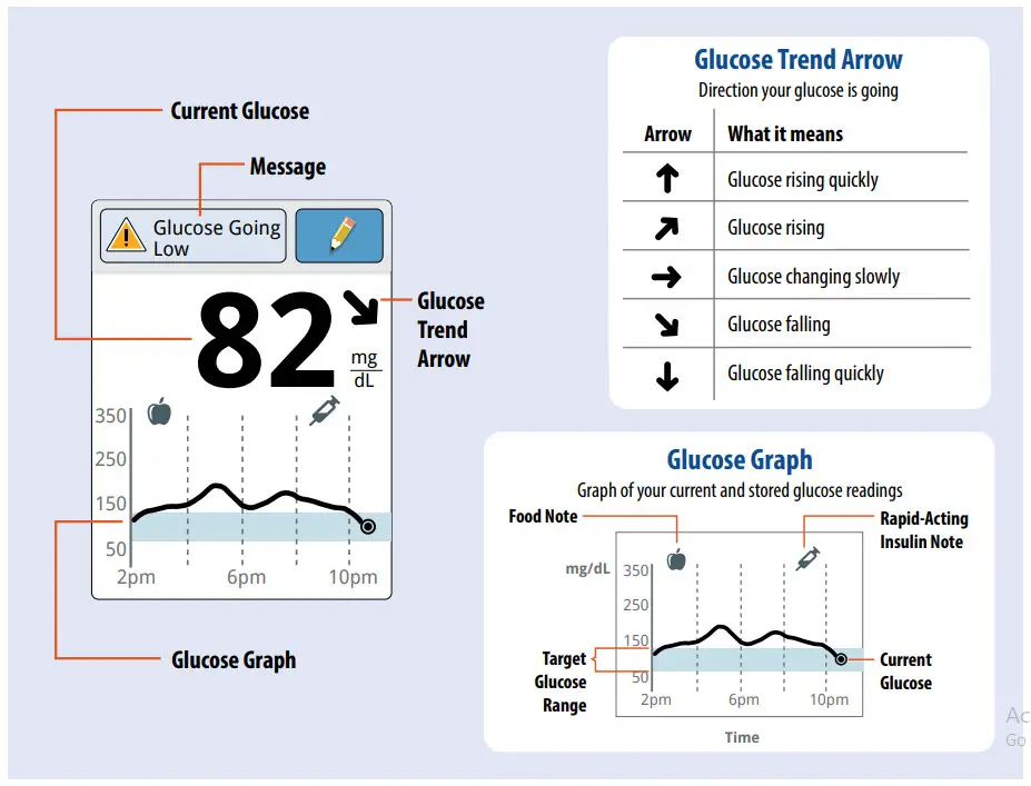 FreeStyle Libre FLASH GLUCOSE MONITORING -Reader