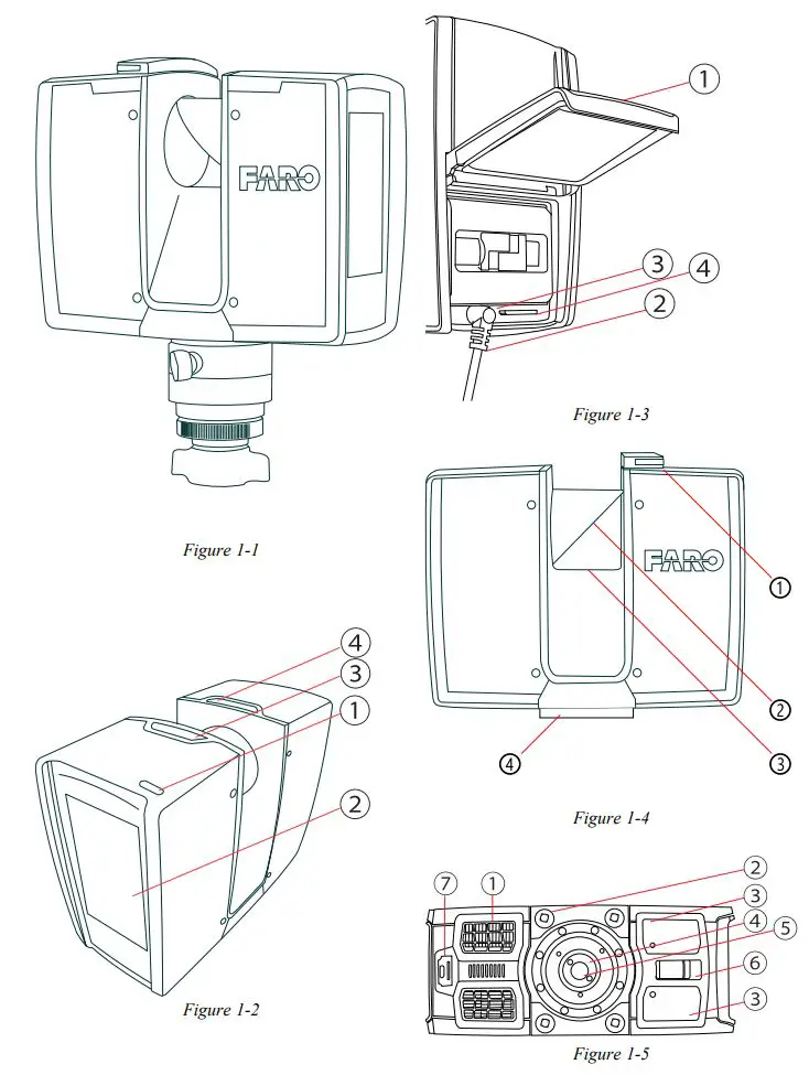 FARO Focus Premium Laser Scanner User Manual - Fig 1-5