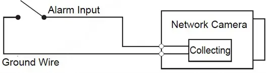 dahua DH IPC PDBW5831N B360 Panoramic Quad View Network Camera - Connecting Alarm Input Output 2