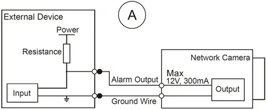 dahua DH IPC PDBW5831N B360 Panoramic Quad View Network Camera - Connecting Alarm Input Output 3