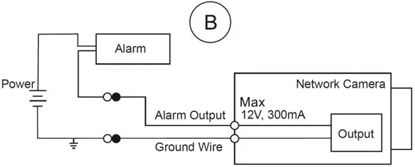dahua DH IPC PDBW5831N B360 Panoramic Quad View Network Camera - Connecting Alarm Input Output 4
