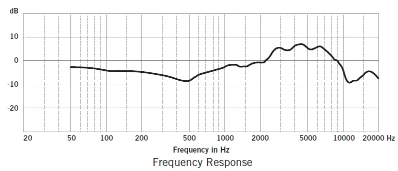 Samson QEx Fitness Headset Microphone (10)