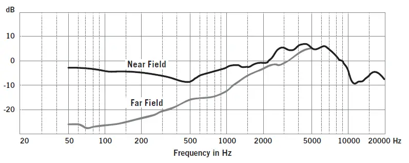 Samson QEx Fitness Headset Microphone (8)