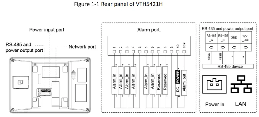 dahua VTH5422HW Two-wire and IP Color Indoor Monitor