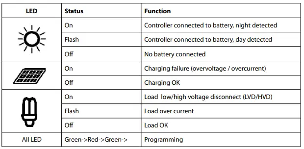 phocos-CIS-MPPT-85-20-Charge-Controller-FIG-3