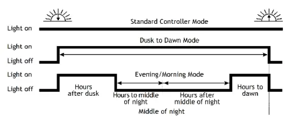 phocos-CIS-MPPT-85-20-Charge-Controller-FIG-4