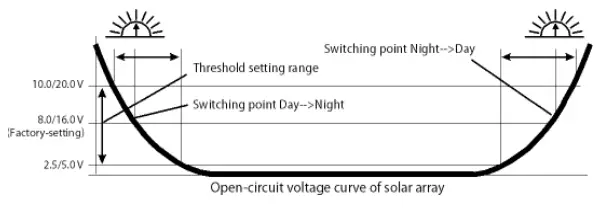 phocos-CIS-MPPT-85-20-Charge-Controller-FIG-5