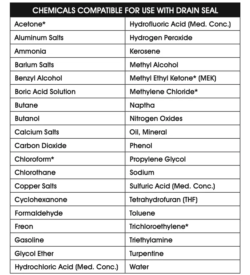 CHEMICALS COMPATIBLE FOR USE WITH DRAIN SEAL