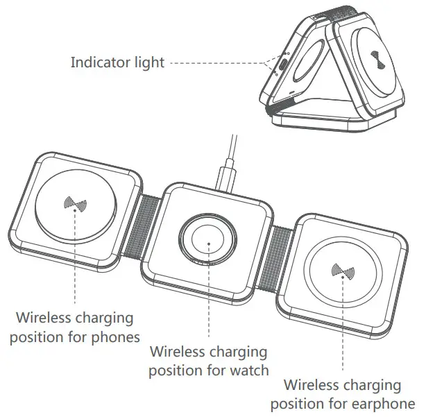 IMPUVERS HM37 3 In 1 Magnetic Wireless Charging Station - FIGURE 1